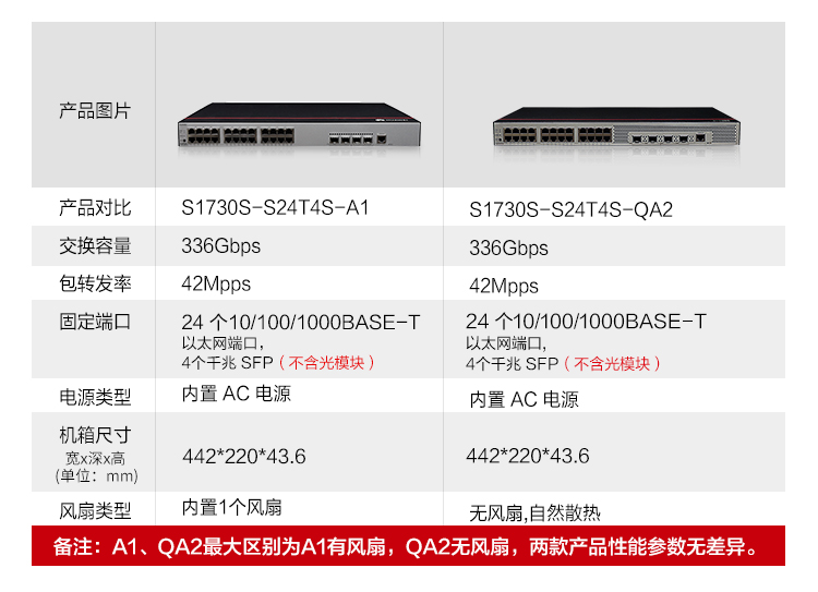 華為企業(yè)級(jí)交換機(jī) 華為企業(yè)級(jí)交換機(jī)