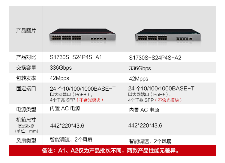 華為Web管理交換機 華為Web管理交換機
