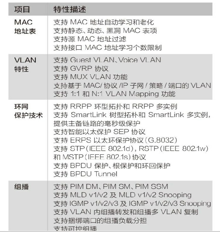 華為企業(yè)級交換機(jī) 華為企業(yè)級交換機(jī)