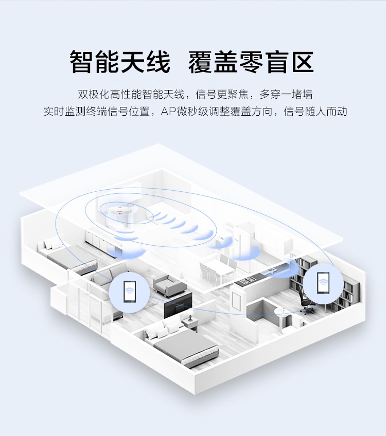 華為雙頻千兆無線面板AP 華為雙頻千兆無線面板AP