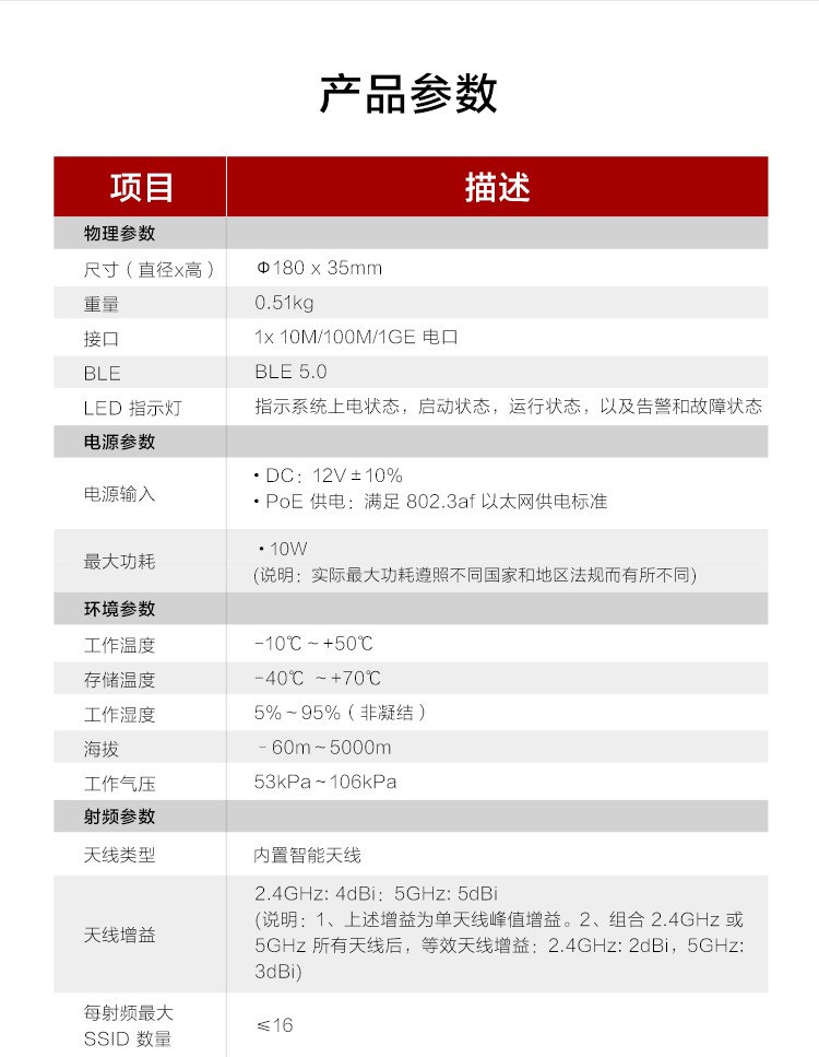 華為雙頻千兆無線面板AP 華為雙頻千兆無線面板AP
