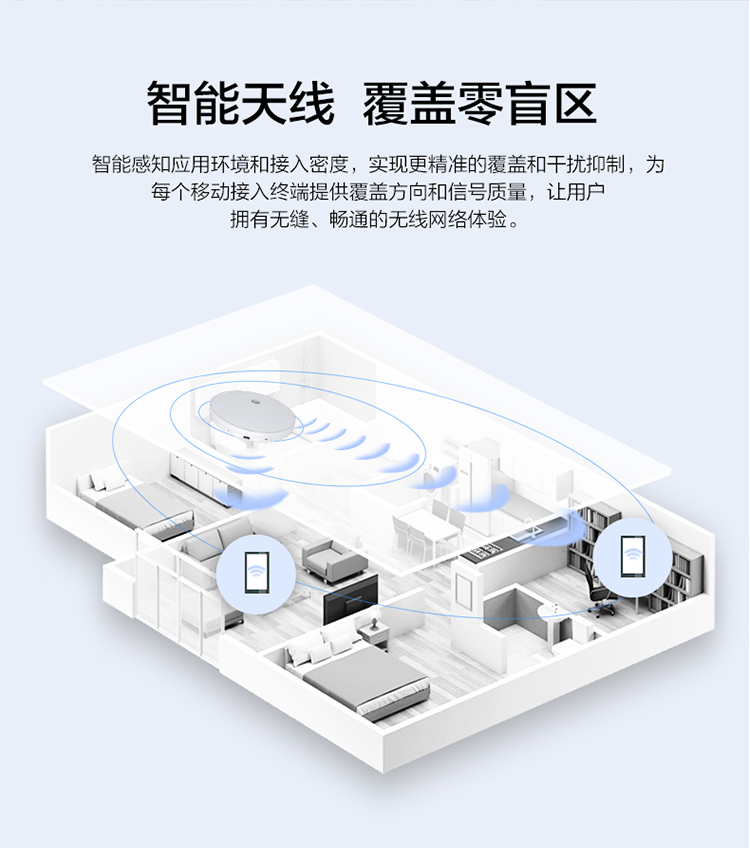 華為Wi-Fi 6 室內(nèi)型雙頻AP 華為Wi-Fi 6 室內(nèi)型雙頻AP