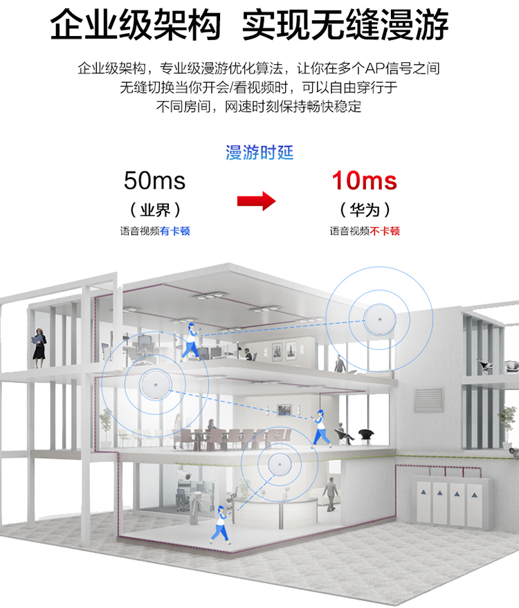 華為Wi-Fi 6 室內(nèi)型雙頻AP 華為Wi-Fi 6 室內(nèi)型雙頻AP
