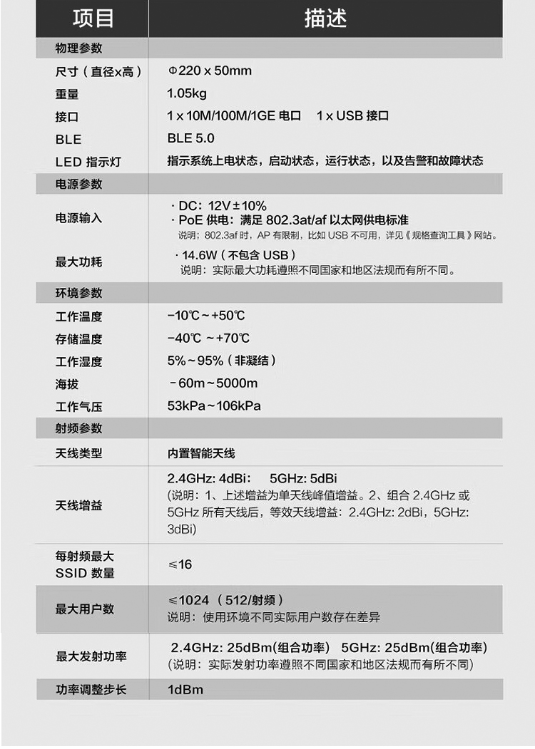 華為Wi-Fi 6 室內(nèi)型雙頻AP 華為Wi-Fi 6 室內(nèi)型雙頻AP