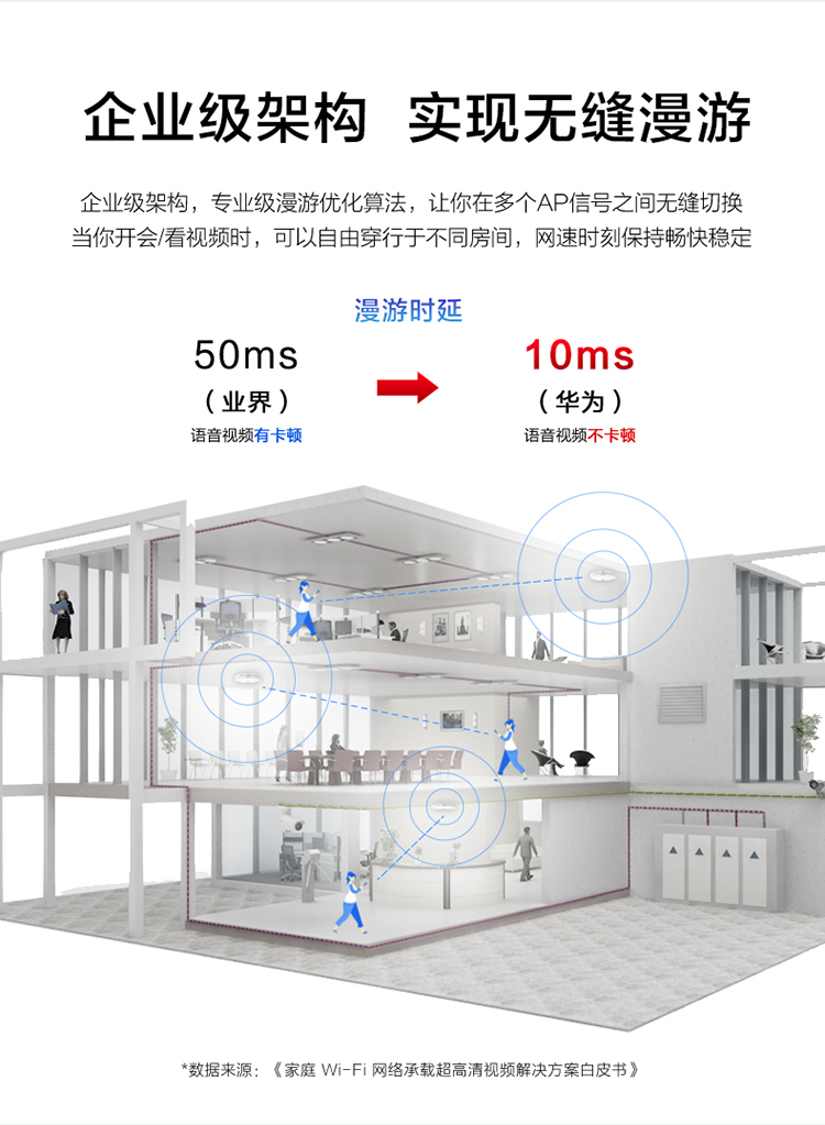 華為 wifi6無(wú)線接入AP 華為 wifi6無(wú)線接入AP