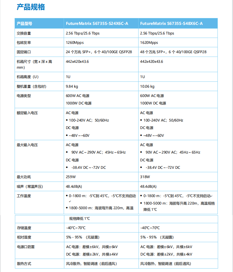 華為企業(yè)交換機(jī) 華為企業(yè)交換機(jī)