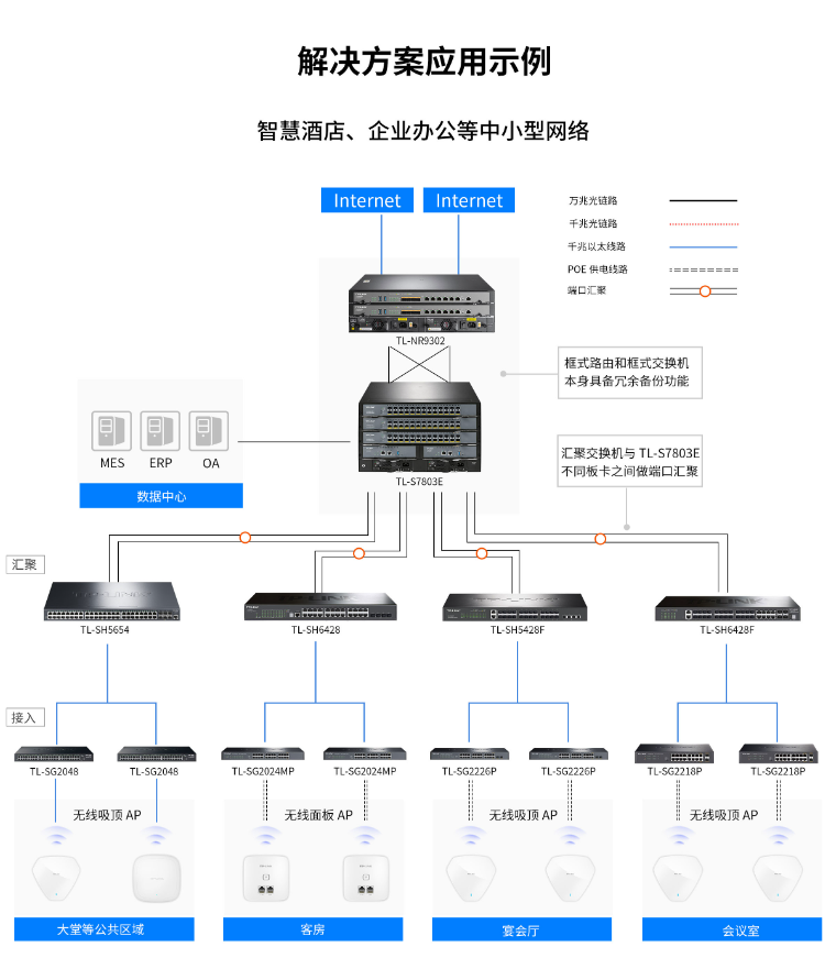 TP-LINK核心交換機 TP-LINK核心交換機