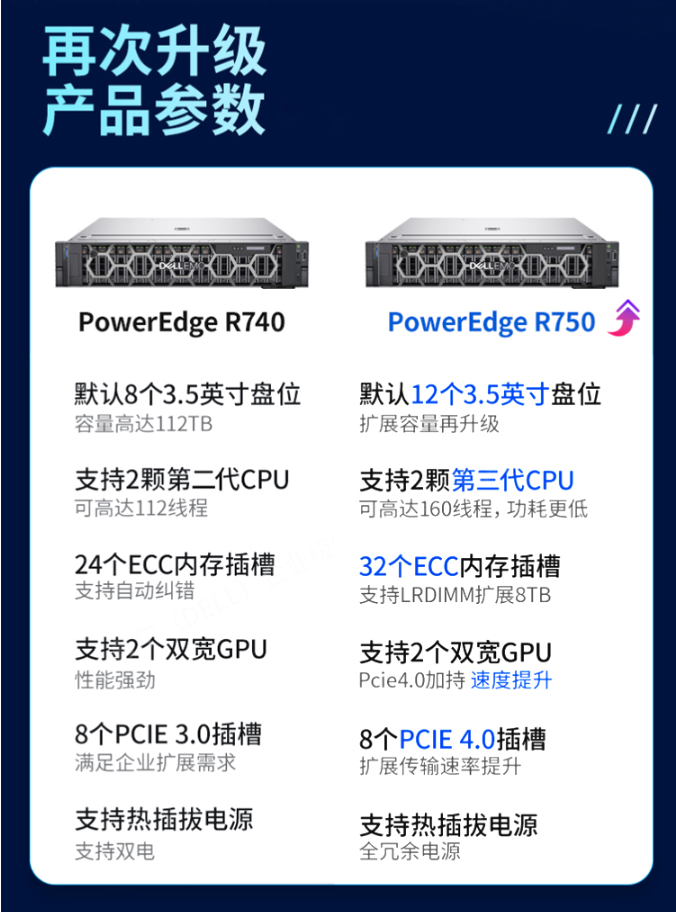 戴爾機(jī)架式服務(wù)器 戴爾機(jī)架式服務(wù)器