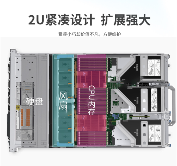 戴爾機(jī)架式服務(wù)器 戴爾機(jī)架式服務(wù)器