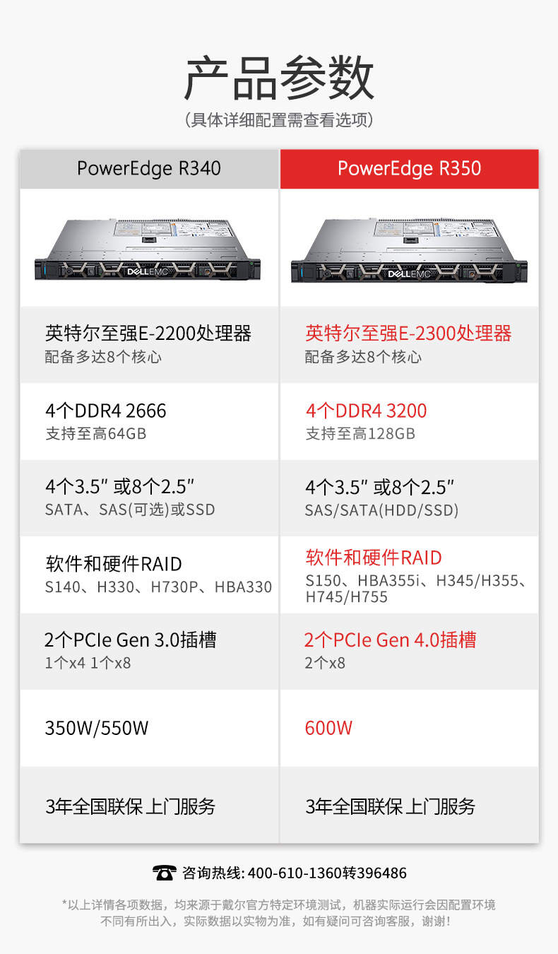 戴爾機(jī)架式服務(wù)器 戴爾機(jī)架式服務(wù)器
