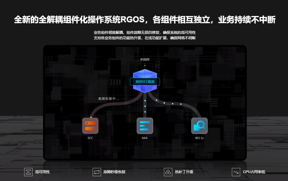 銳捷網(wǎng)絡(luò)交換機 銳捷網(wǎng)絡(luò)交換機