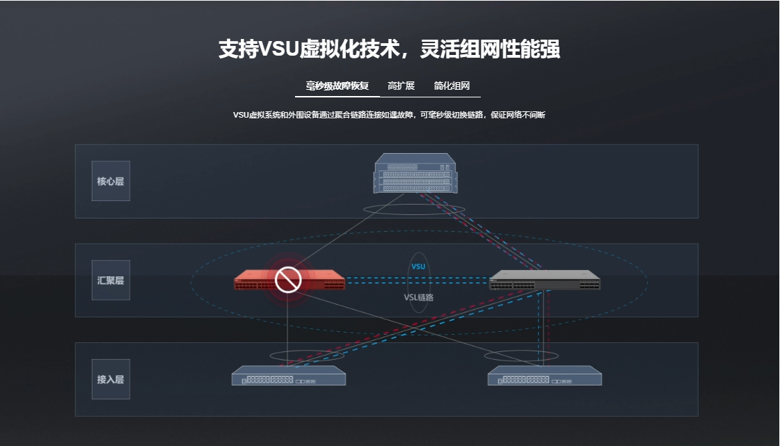 銳捷核心交換機(jī) 銳捷核心交換機(jī)