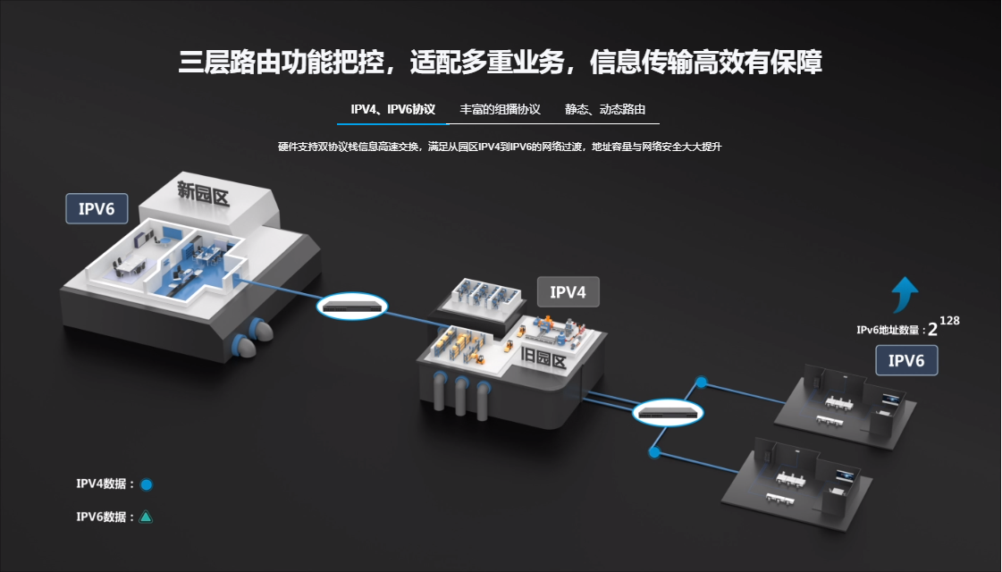 銳捷核心交換機(jī) 銳捷核心交換機(jī)