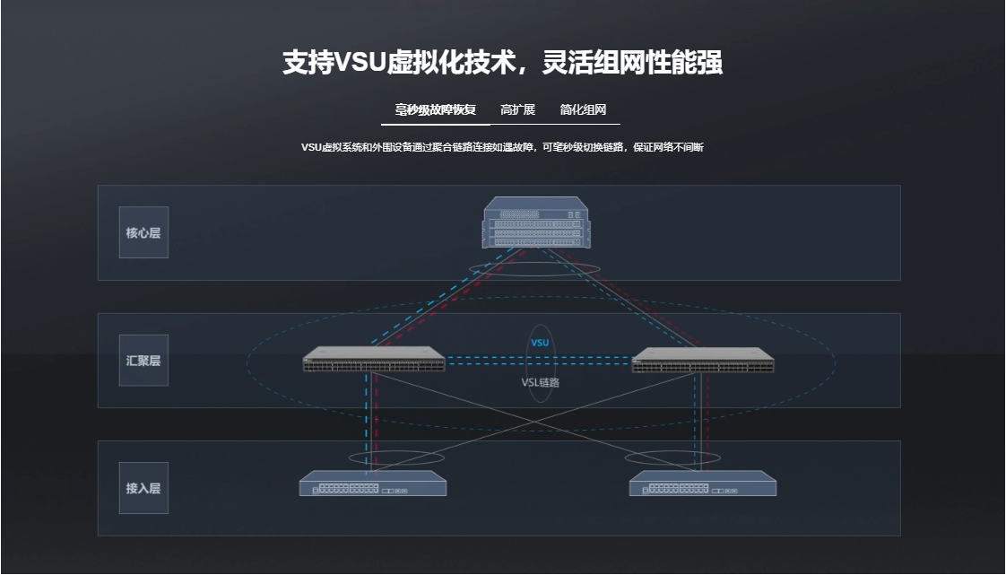 銳捷核心交換機 銳捷核心交換機
