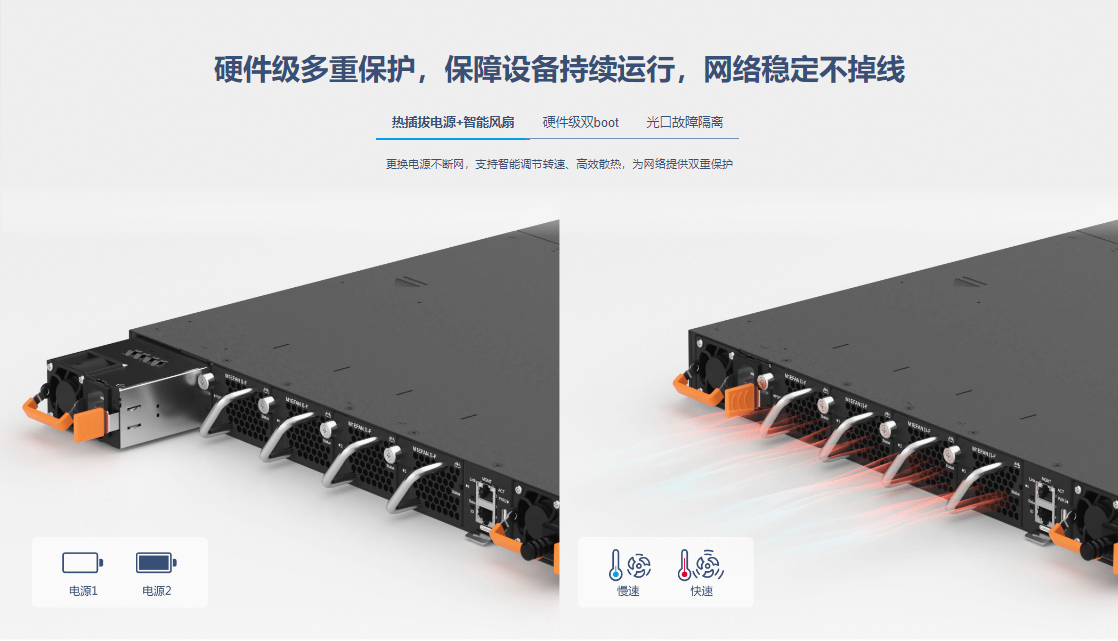 銳捷核心交換機 銳捷核心交換機
