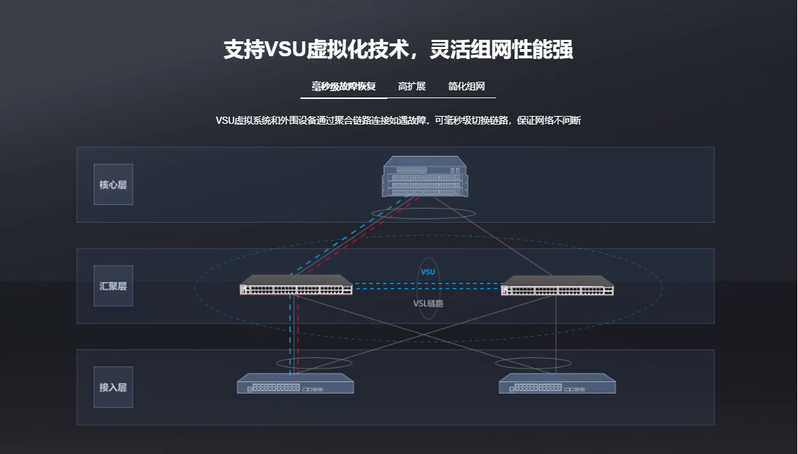 銳捷核心交換機 銳捷核心交換機