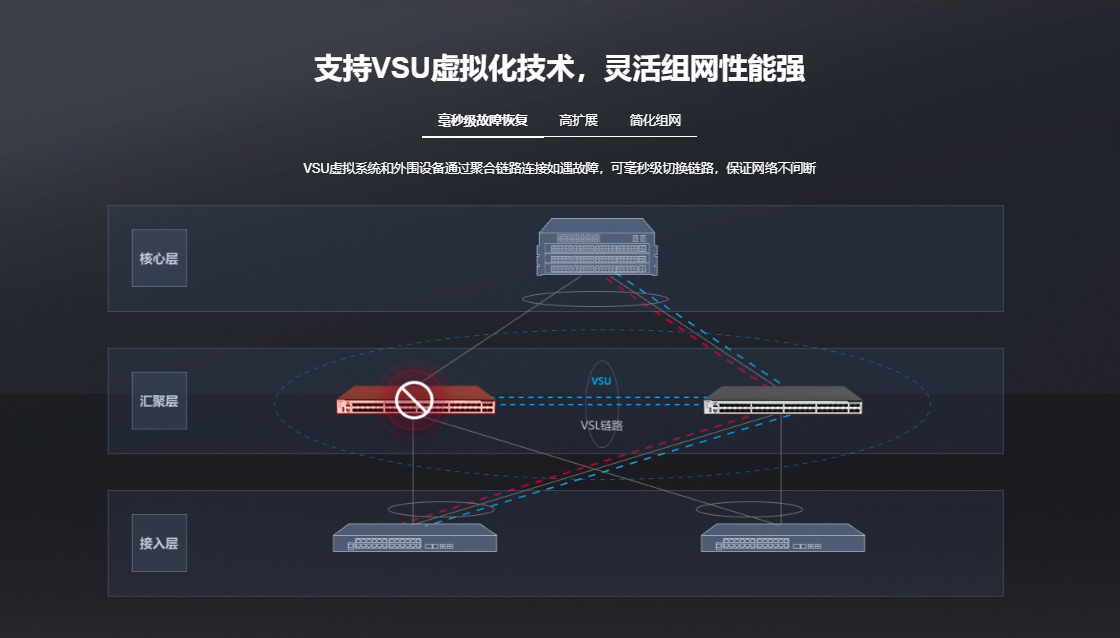 銳捷核心交換機(jī) 銳捷核心交換機(jī)