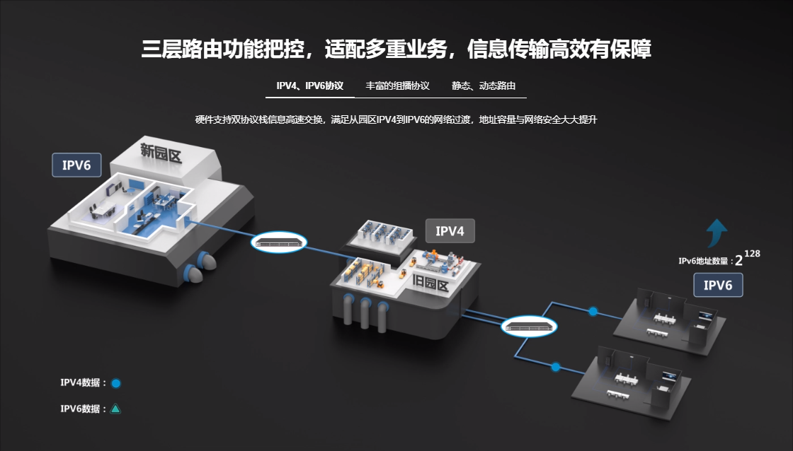 銳捷核心交換機(jī) 銳捷核心交換機(jī)