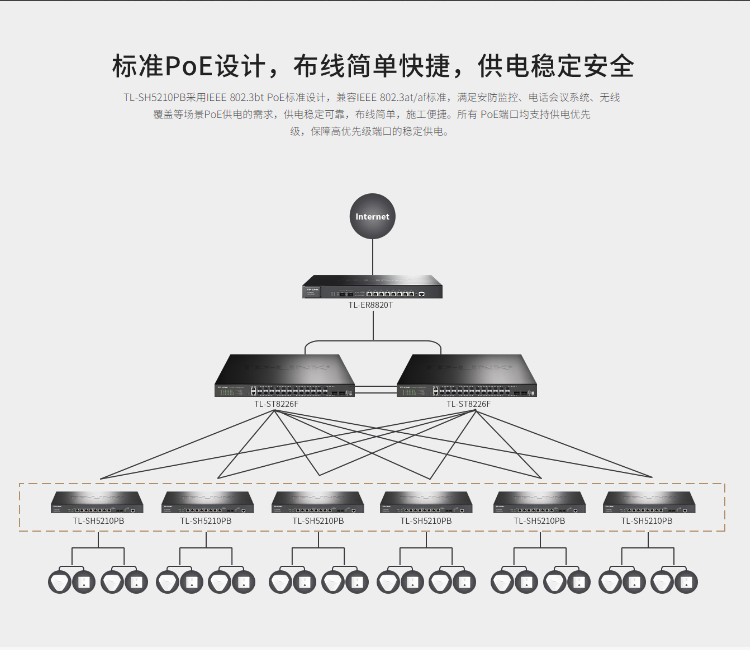 TP-LINK萬兆上聯(lián)三層網(wǎng)管PoE交換機 TP-LINK萬兆上聯(lián)三層網(wǎng)管PoE交換機