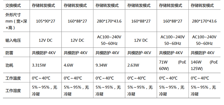 H3C交換機(jī) H3C交換機(jī)