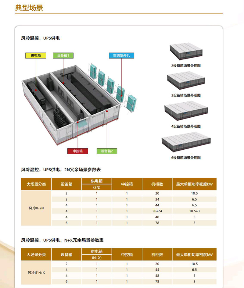 華為FusionModule1000B預(yù)制模塊化數(shù)據(jù)中心 華為FusionModule1000B預(yù)制模塊化數(shù)據(jù)中心