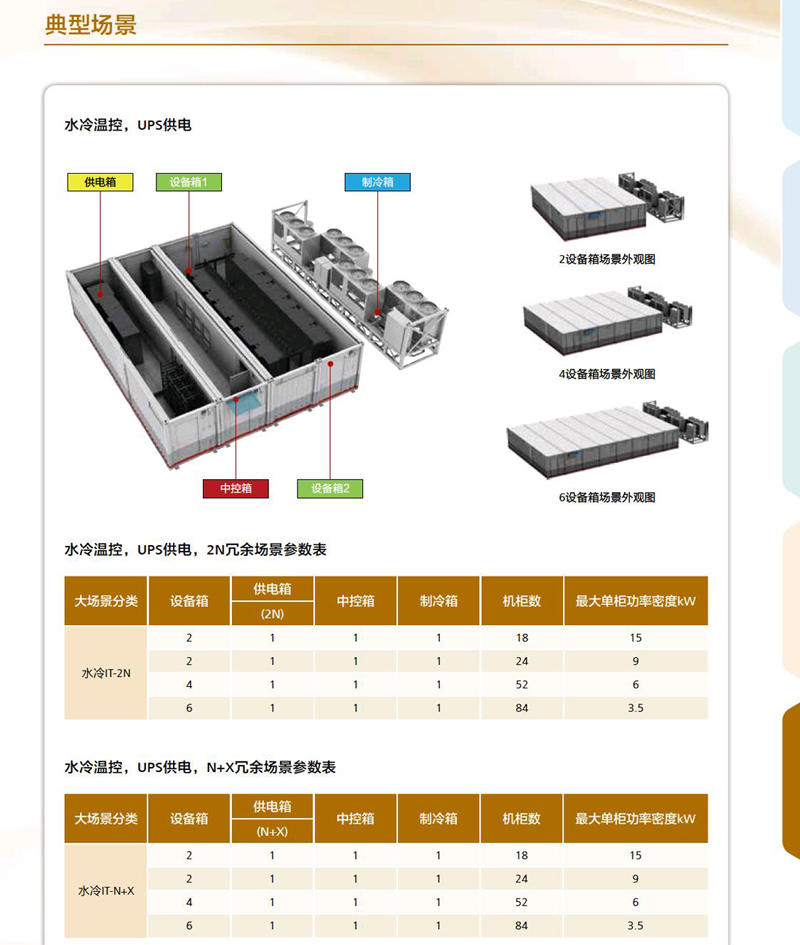 華為FusionModule1000B預(yù)制模塊化數(shù)據(jù)中心 華為FusionModule1000B預(yù)制模塊化數(shù)據(jù)中心
