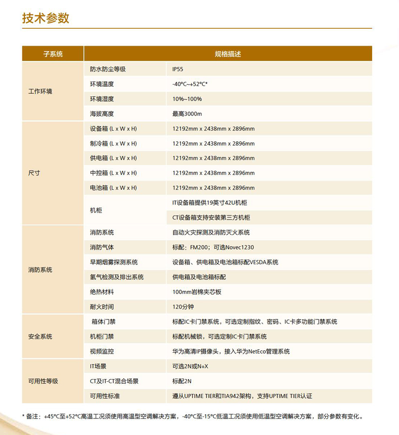 華為FusionModule1000B預(yù)制模塊化數(shù)據(jù)中心 華為FusionModule1000B預(yù)制模塊化數(shù)據(jù)中心