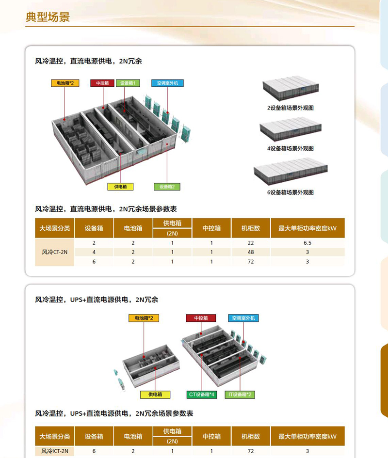 華為FusionModule1000B預(yù)制模塊化數(shù)據(jù)中心 華為FusionModule1000B預(yù)制模塊化數(shù)據(jù)中心
