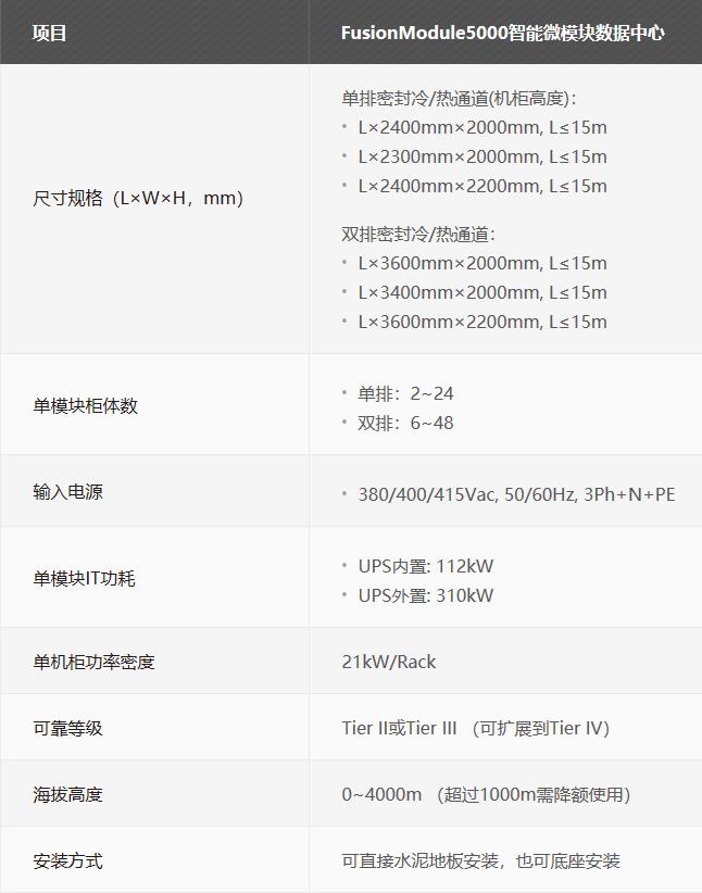 華為FusionModule5000智能微模塊 華為FusionModule5000智能微模塊