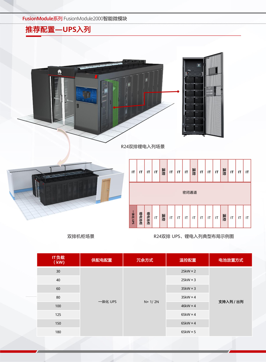 華為FusionModule2000智能微模塊 華為FusionModule2000智能微模塊