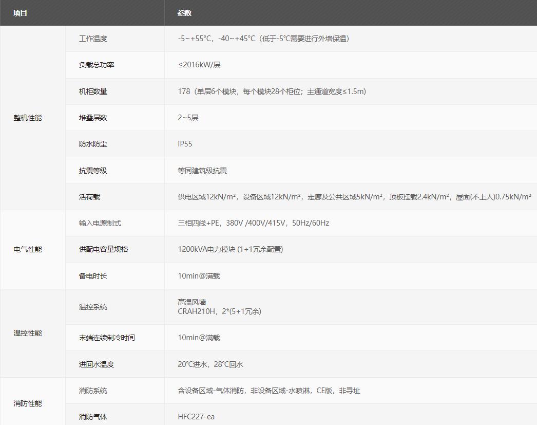 華為FusionDC1000C預(yù)制模塊化數(shù)據(jù)中心(大型) 華為FusionDC1000C預(yù)制模塊化數(shù)據(jù)中心(大型)