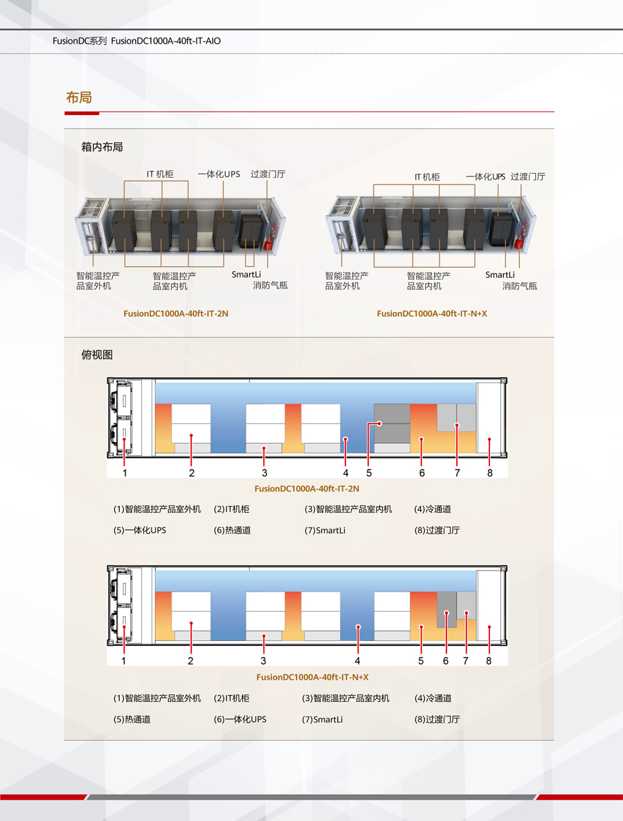 華為FusionDC1000A預(yù)制一體化數(shù)據(jù)中心 華為FusionDC1000A預(yù)制一體化數(shù)據(jù)中心