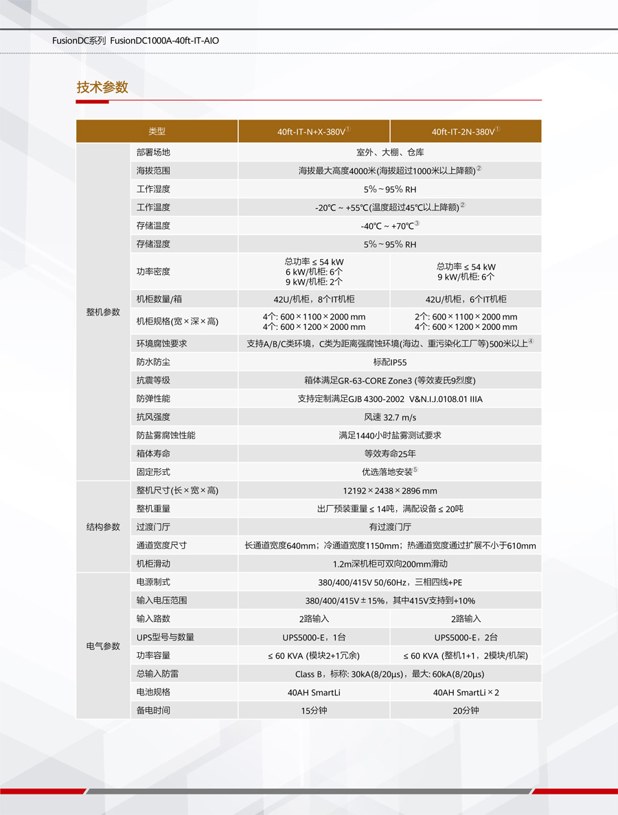 華為FusionDC1000A預(yù)制一體化數(shù)據(jù)中心 華為FusionDC1000A預(yù)制一體化數(shù)據(jù)中心