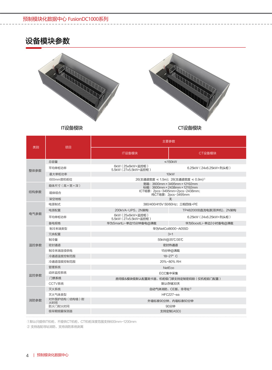 華為FusionDC1000B預(yù)制模塊化數(shù)據(jù)中心(中小型) 華為FusionDC1000B預(yù)制模塊化數(shù)據(jù)中心(中小型)