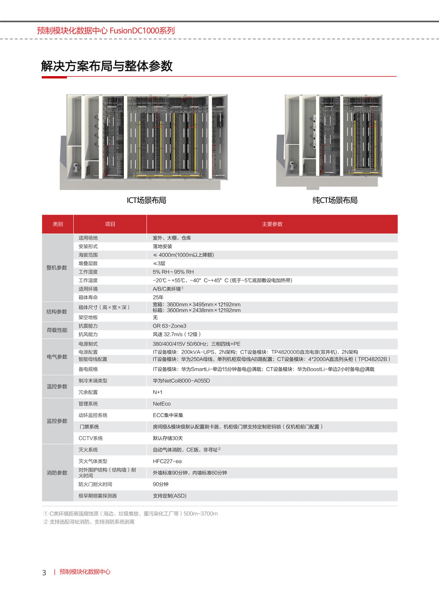 華為FusionDC1000B預(yù)制模塊化數(shù)據(jù)中心(中小型) 華為FusionDC1000B預(yù)制模塊化數(shù)據(jù)中心(中小型)