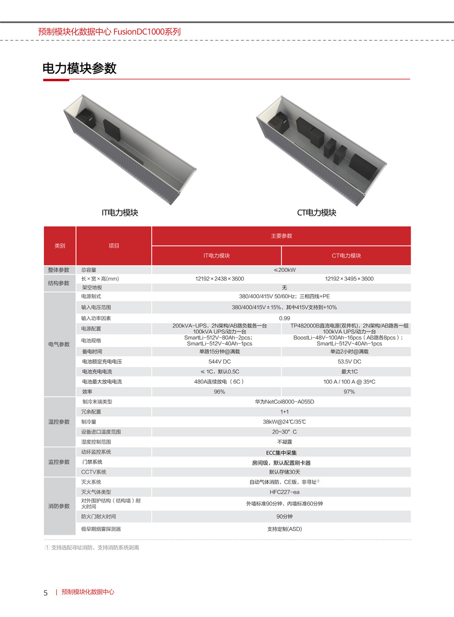 華為FusionDC1000B預(yù)制模塊化數(shù)據(jù)中心(中小型) 華為FusionDC1000B預(yù)制模塊化數(shù)據(jù)中心(中小型)