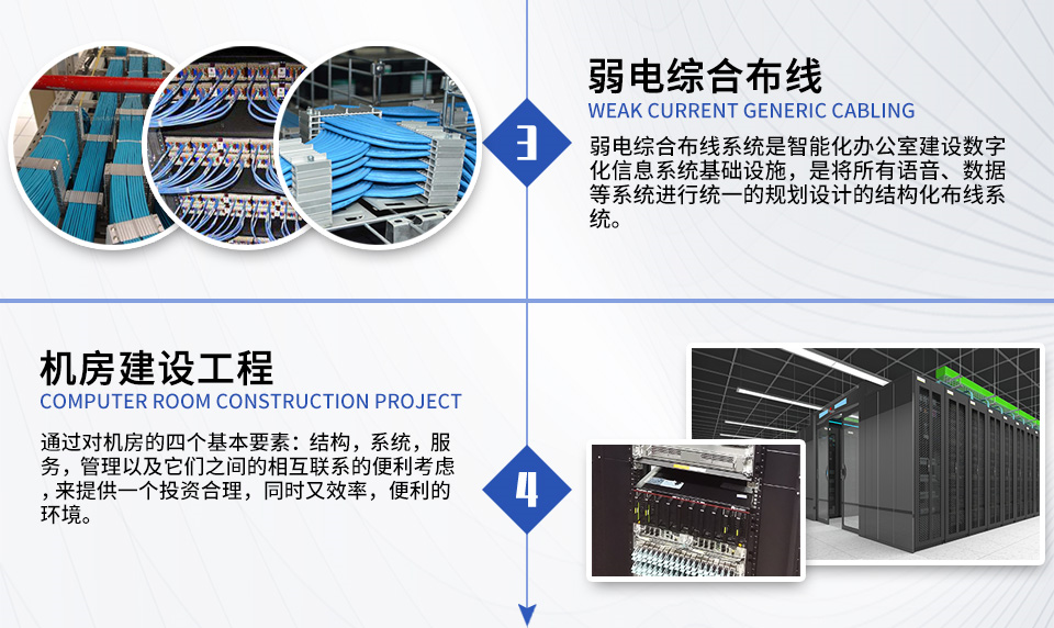 智能化弱電工程 智能化弱電工程