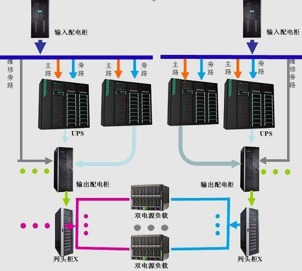 機(jī)房供配電系統(tǒng) 機(jī)房供配電系統(tǒng)