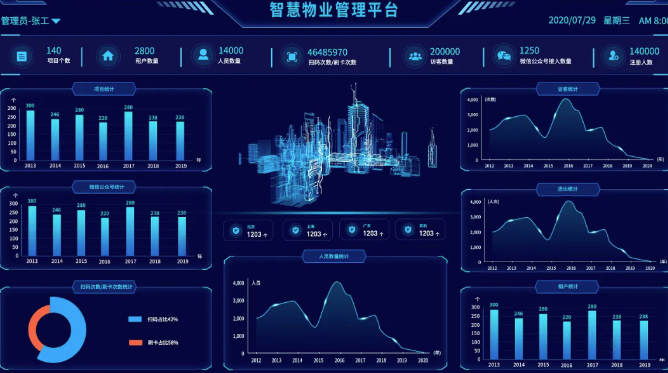 智慧園區(qū)物業(yè)管理平臺(tái) 智慧園區(qū)物業(yè)管理平臺(tái)