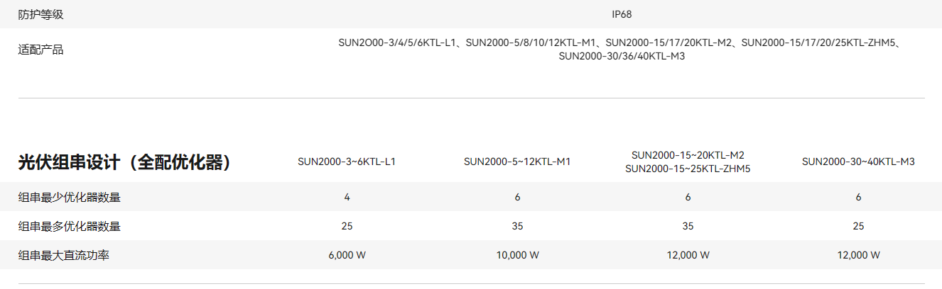 華為智能組件控制器 SUN2000-450W-P2 華為智能組件控制器 SUN2000-450W-P2