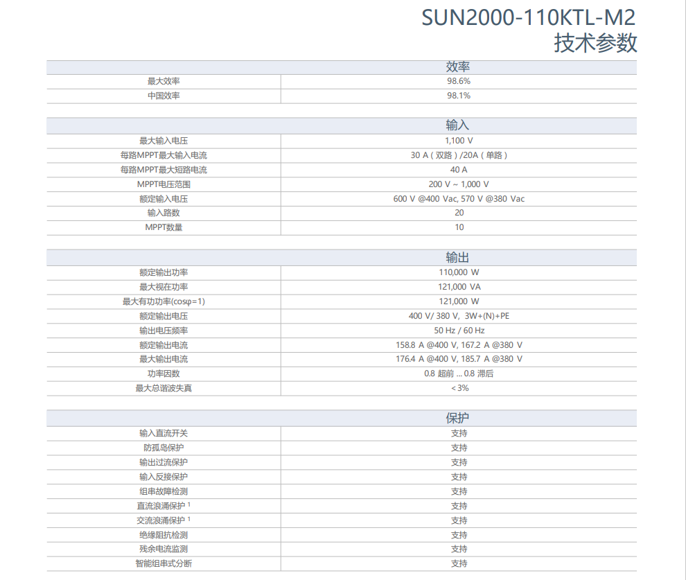 華為智能光伏控制器 SUN2000-110KTL-M2 華為智能光伏控制器 SUN2000-110KTL-M2