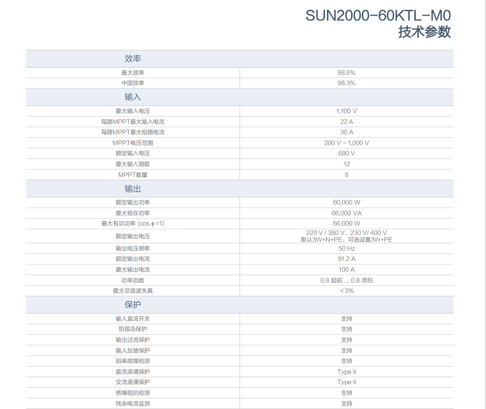 華為智能光伏控制器 SUN2000-60KTL-M0 華為智能光伏控制器 SUN2000-60KTL-M0
