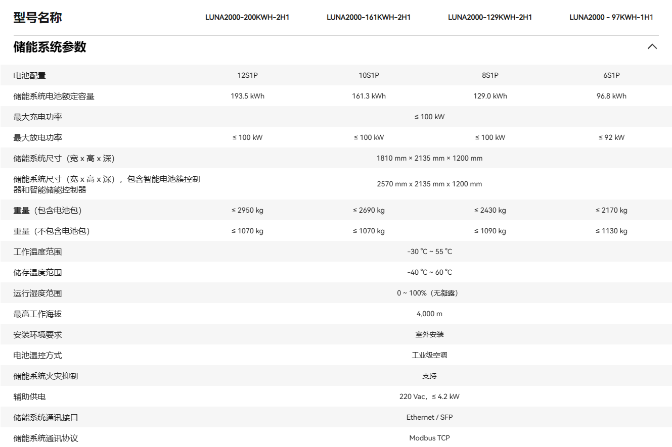 華為智能分布式儲(chǔ)能 LUNA2000-200KWH-2H1 華為智能分布式儲(chǔ)能 LUNA2000-200KWH-2H1