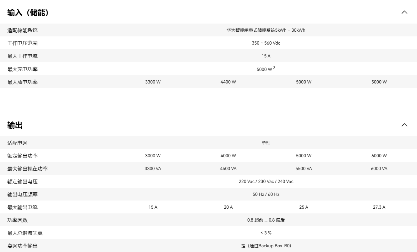 華為智能電站控制器 SUN2000-4KTL-L1 華為智能電站控制器 SUN2000-4KTL-L1
