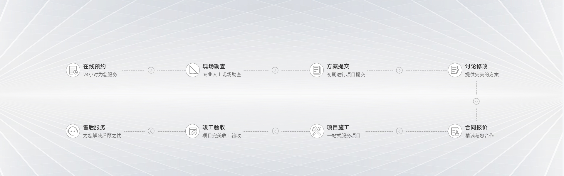 弱電工程規(guī)劃、設計、施工、維護一站式服務
