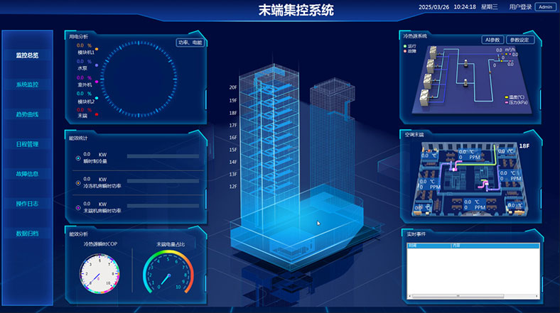 故障報警與操作記錄 故障報警與操作記錄